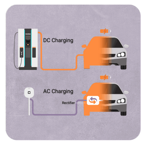 DolphinSolar On-Grid System