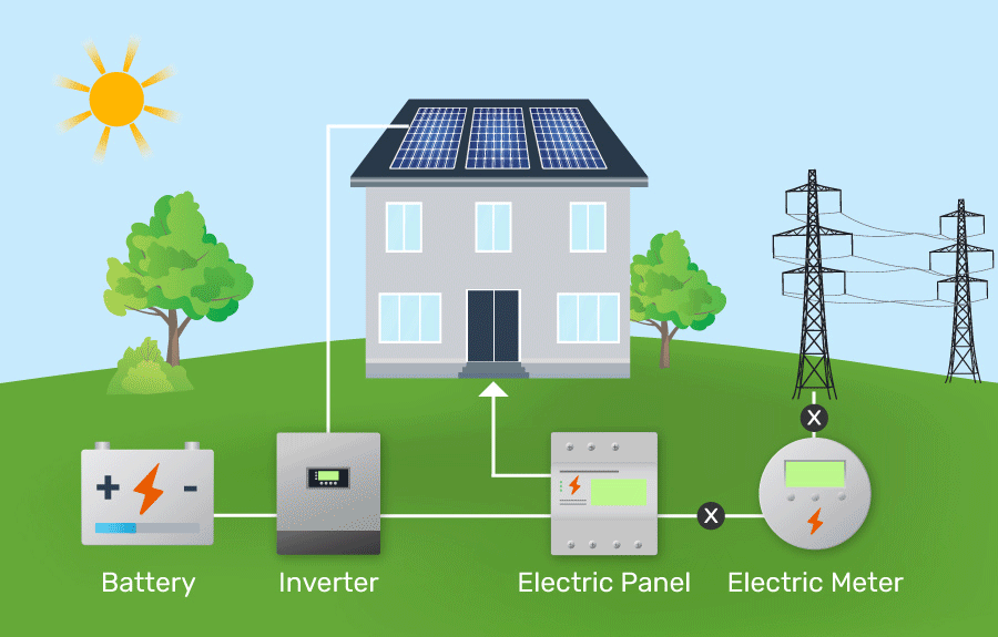GCEP Solar On-Grid System